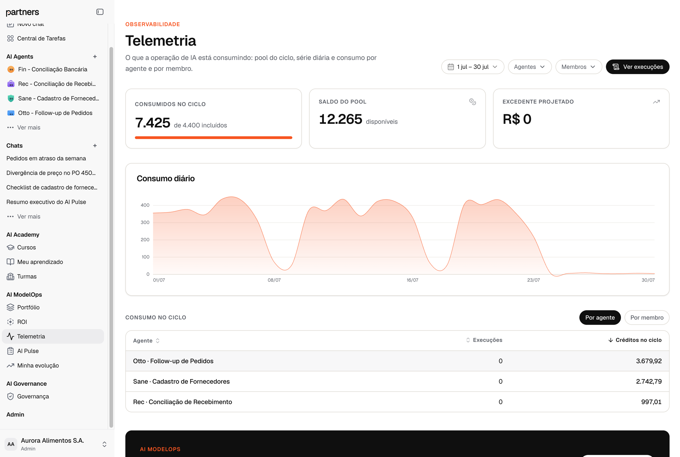 Telemetria da plataforma: créditos consumidos no ciclo, saldo do pool, excedente projetado e consumo diário por agente