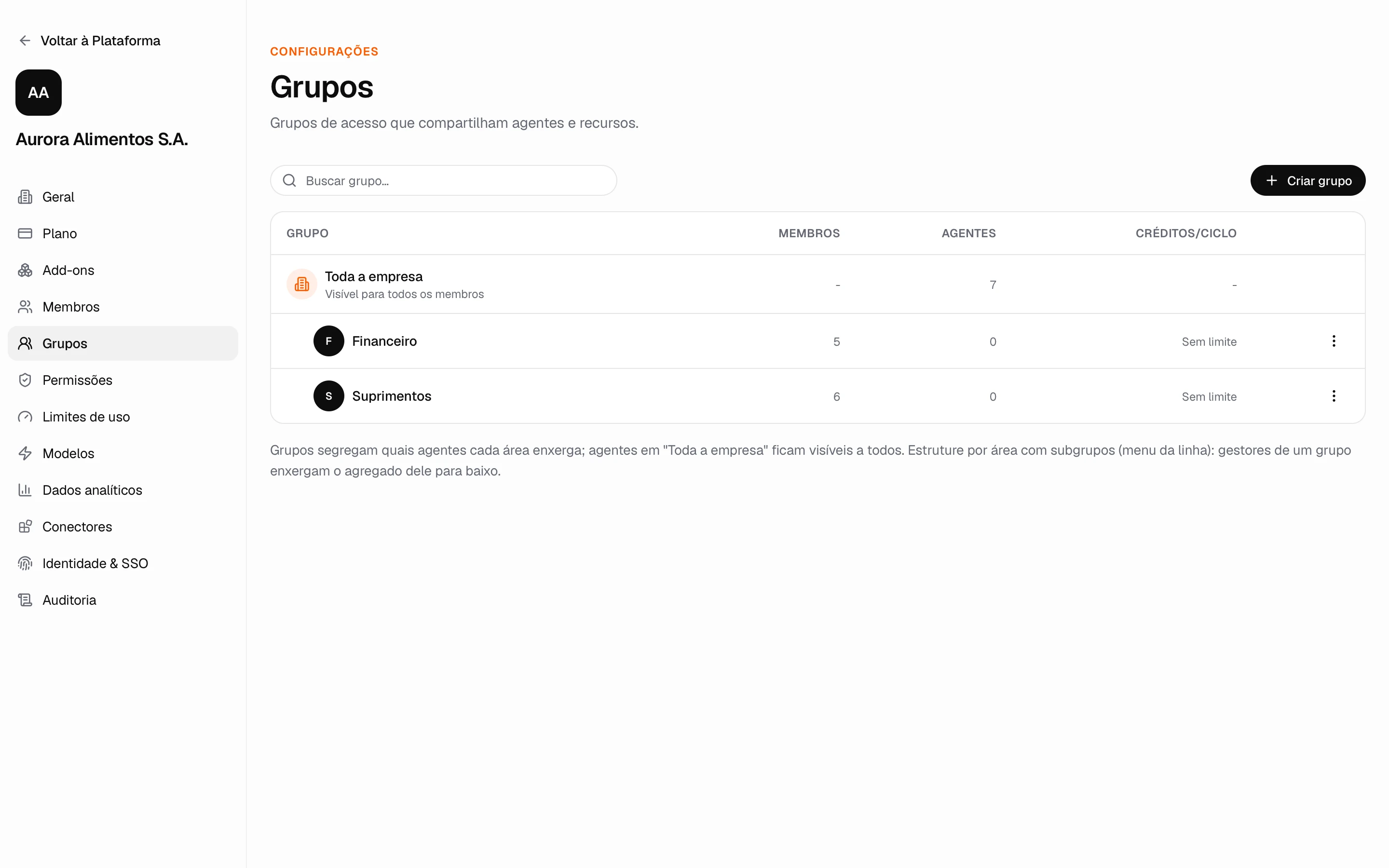 Grupos de acesso que compartilham agentes e recursos por área