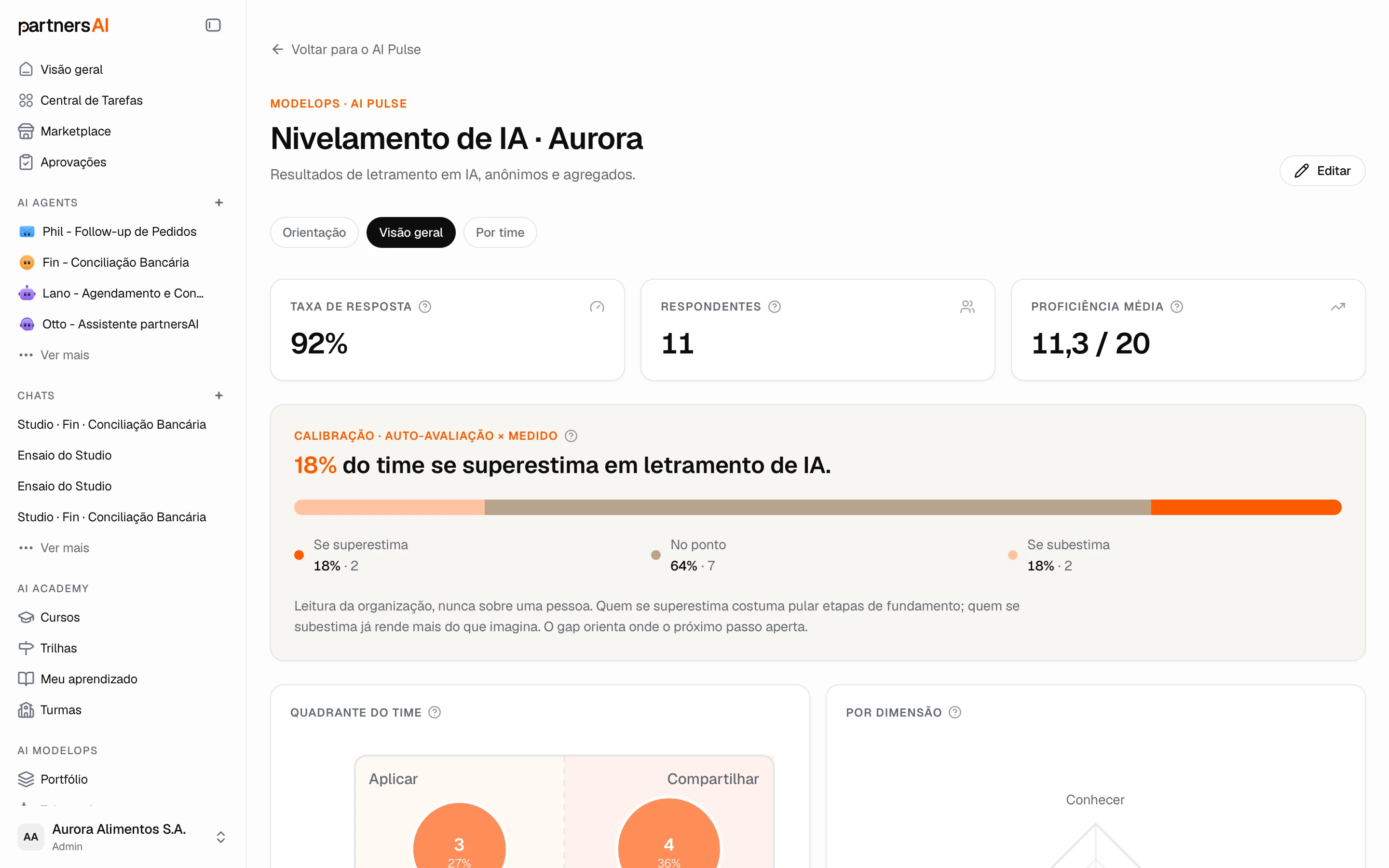 Resultados do AI Pulse: taxa de resposta, proficiência média e calibração do time