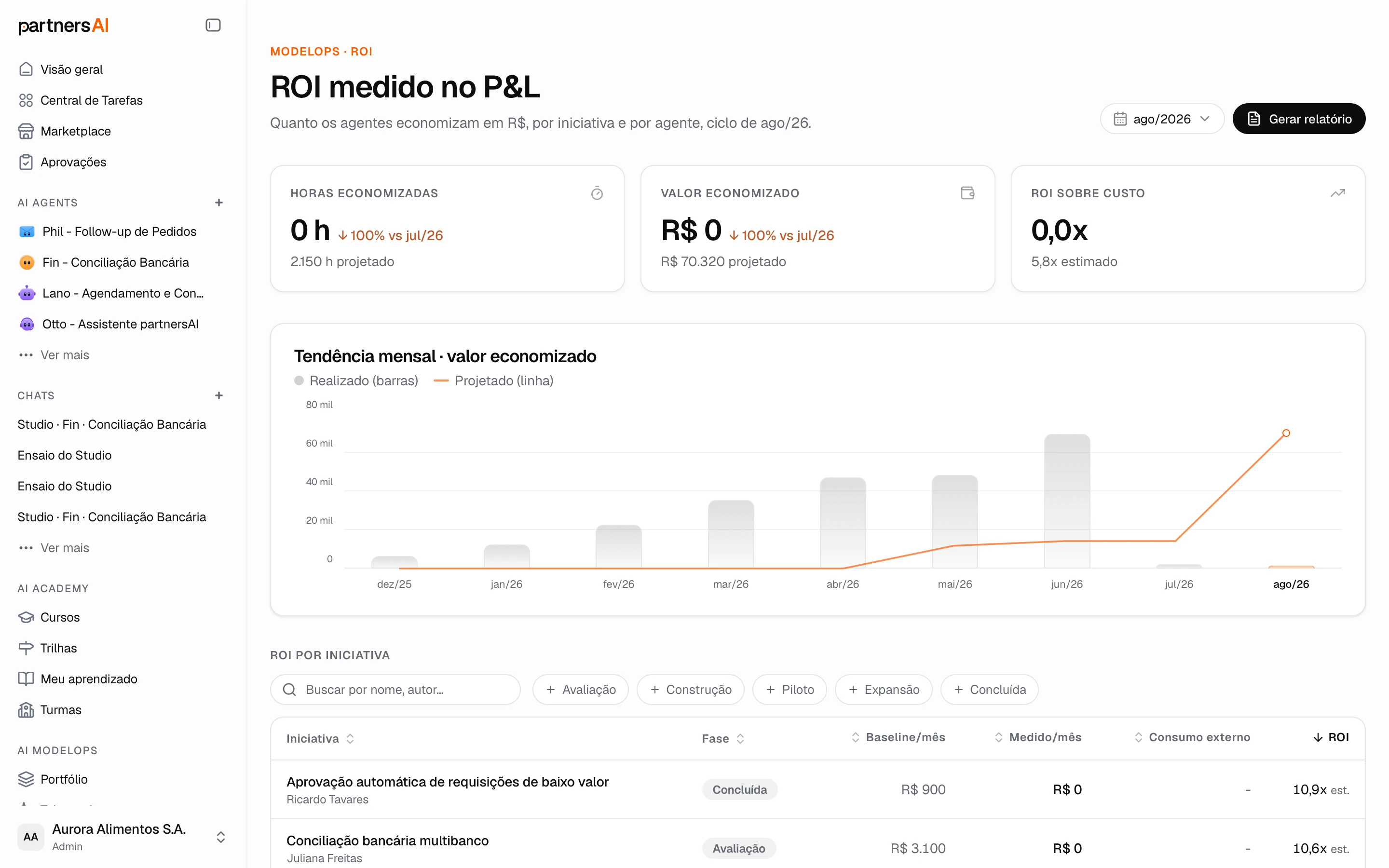 ROI medido no P&L: tendência mensal e ROI por iniciativa