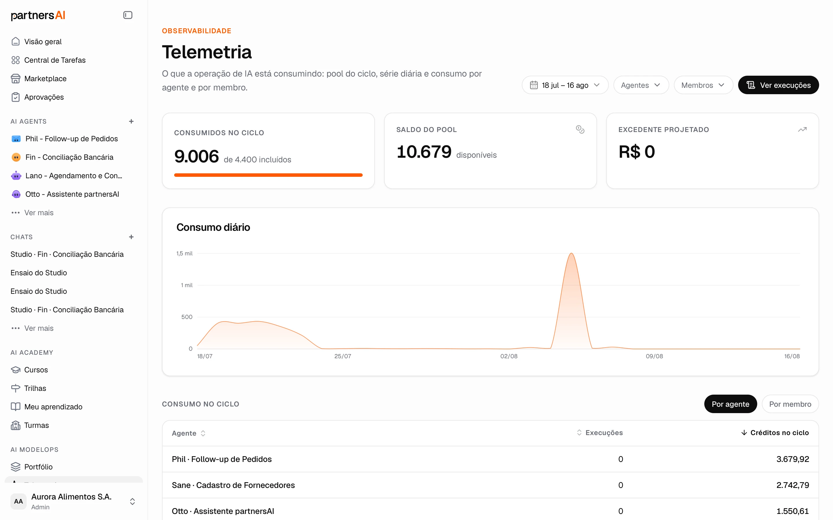 Telemetria: pool do ciclo, consumo diário e créditos por agente